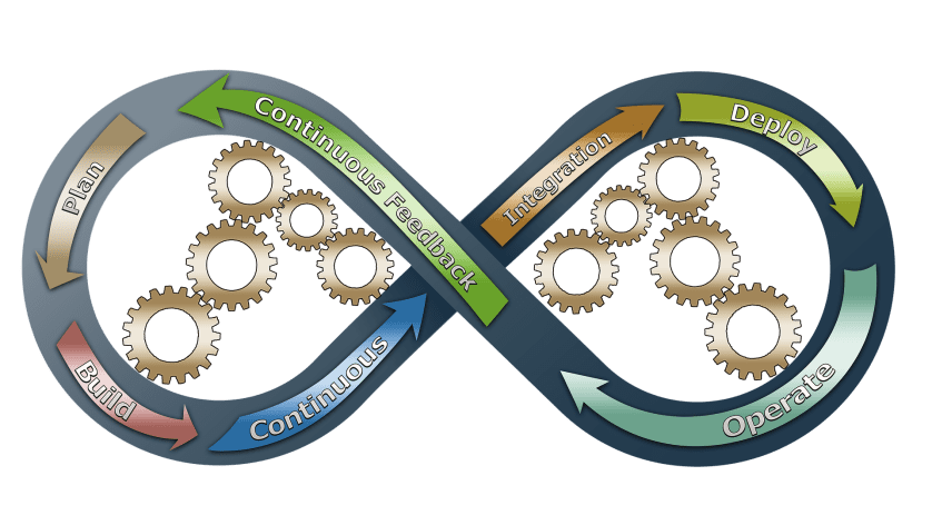Berufsbilder im Fokus: Der DevOps Engineer